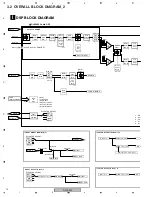 Preview for 14 page of Pioneer DJM-800 Service Manual