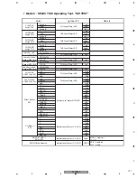 Preview for 127 page of Pioneer DJM-800 Service Manual