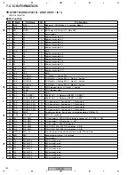 Preview for 152 page of Pioneer DJM-800 Service Manual