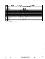 Preview for 159 page of Pioneer DJM-800 Service Manual