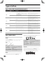 Preview for 44 page of Pioneer DJM-850-K Operating Instructions Manual