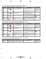 Предварительный просмотр 22 страницы Pioneer DJM-850-K Service Manual