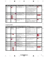 Предварительный просмотр 25 страницы Pioneer DJM-850-K Service Manual