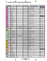 Предварительный просмотр 31 страницы Pioneer DJM-850-K Service Manual