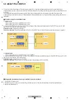 Предварительный просмотр 34 страницы Pioneer DJM-850-K Service Manual