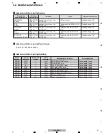 Предварительный просмотр 37 страницы Pioneer DJM-850-K Service Manual