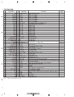 Предварительный просмотр 46 страницы Pioneer DJM-850-K Service Manual