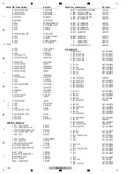 Предварительный просмотр 198 страницы Pioneer DJM-850-K Service Manual