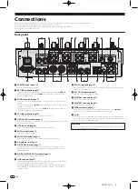 Предварительный просмотр 6 страницы Pioneer DJM-900nexus Operating Instructions Manual