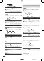 Предварительный просмотр 18 страницы Pioneer DJM-900nexus Operating Instructions Manual