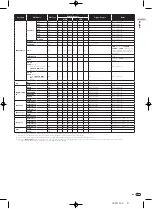 Предварительный просмотр 21 страницы Pioneer DJM-900nexus Operating Instructions Manual