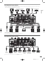 Предварительный просмотр 31 страницы Pioneer DJM-900nexus Operating Instructions Manual