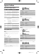 Предварительный просмотр 42 страницы Pioneer DJM-900nexus Operating Instructions Manual