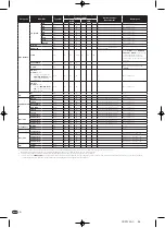 Предварительный просмотр 46 страницы Pioneer DJM-900nexus Operating Instructions Manual