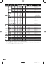 Предварительный просмотр 72 страницы Pioneer DJM-900nexus Operating Instructions Manual