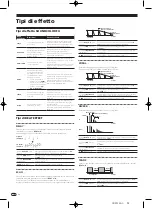 Предварительный просмотр 94 страницы Pioneer DJM-900nexus Operating Instructions Manual