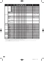 Предварительный просмотр 98 страницы Pioneer DJM-900nexus Operating Instructions Manual