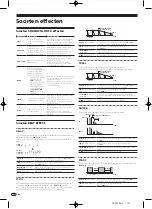 Предварительный просмотр 120 страницы Pioneer DJM-900nexus Operating Instructions Manual