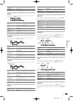 Предварительный просмотр 121 страницы Pioneer DJM-900nexus Operating Instructions Manual