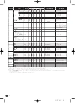 Предварительный просмотр 124 страницы Pioneer DJM-900nexus Operating Instructions Manual