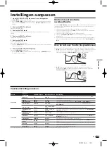 Предварительный просмотр 125 страницы Pioneer DJM-900nexus Operating Instructions Manual