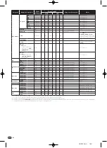 Предварительный просмотр 150 страницы Pioneer DJM-900nexus Operating Instructions Manual