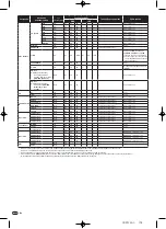 Предварительный просмотр 176 страницы Pioneer DJM-900nexus Operating Instructions Manual