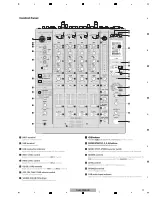 Preview for 11 page of Pioneer DJM-900NXS Service Manual