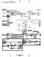 Preview for 20 page of Pioneer DJM-900NXS Service Manual