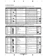 Preview for 27 page of Pioneer DJM-900NXS Service Manual