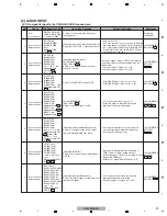 Preview for 29 page of Pioneer DJM-900NXS Service Manual