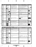 Preview for 30 page of Pioneer DJM-900NXS Service Manual