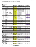 Preview for 40 page of Pioneer DJM-900NXS Service Manual