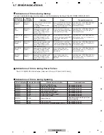 Preview for 45 page of Pioneer DJM-900NXS Service Manual