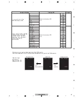 Preview for 51 page of Pioneer DJM-900NXS Service Manual