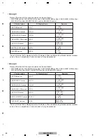 Preview for 60 page of Pioneer DJM-900NXS Service Manual