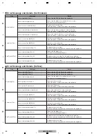 Preview for 80 page of Pioneer DJM-900NXS Service Manual