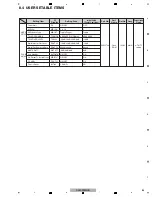 Preview for 85 page of Pioneer DJM-900NXS Service Manual