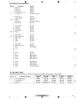 Preview for 93 page of Pioneer DJM-900NXS Service Manual