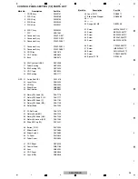 Preview for 95 page of Pioneer DJM-900NXS Service Manual