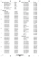 Preview for 216 page of Pioneer DJM-900NXS Service Manual