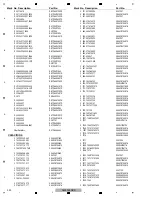 Preview for 220 page of Pioneer DJM-900NXS Service Manual