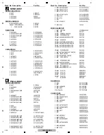 Preview for 222 page of Pioneer DJM-900NXS Service Manual