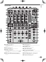 Preview for 7 page of Pioneer DJM-900NXS2 Operating Instructions Manual