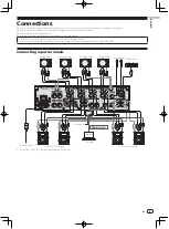 Preview for 9 page of Pioneer DJM-900NXS2 Operating Instructions Manual