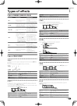 Preview for 19 page of Pioneer DJM-900SRT Operating Instructions Manual