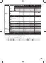 Preview for 23 page of Pioneer DJM-900SRT Operating Instructions Manual