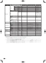 Preview for 50 page of Pioneer DJM-900SRT Operating Instructions Manual