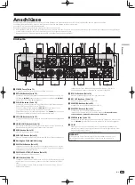 Preview for 65 page of Pioneer DJM-900SRT Operating Instructions Manual