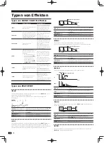 Preview for 74 page of Pioneer DJM-900SRT Operating Instructions Manual